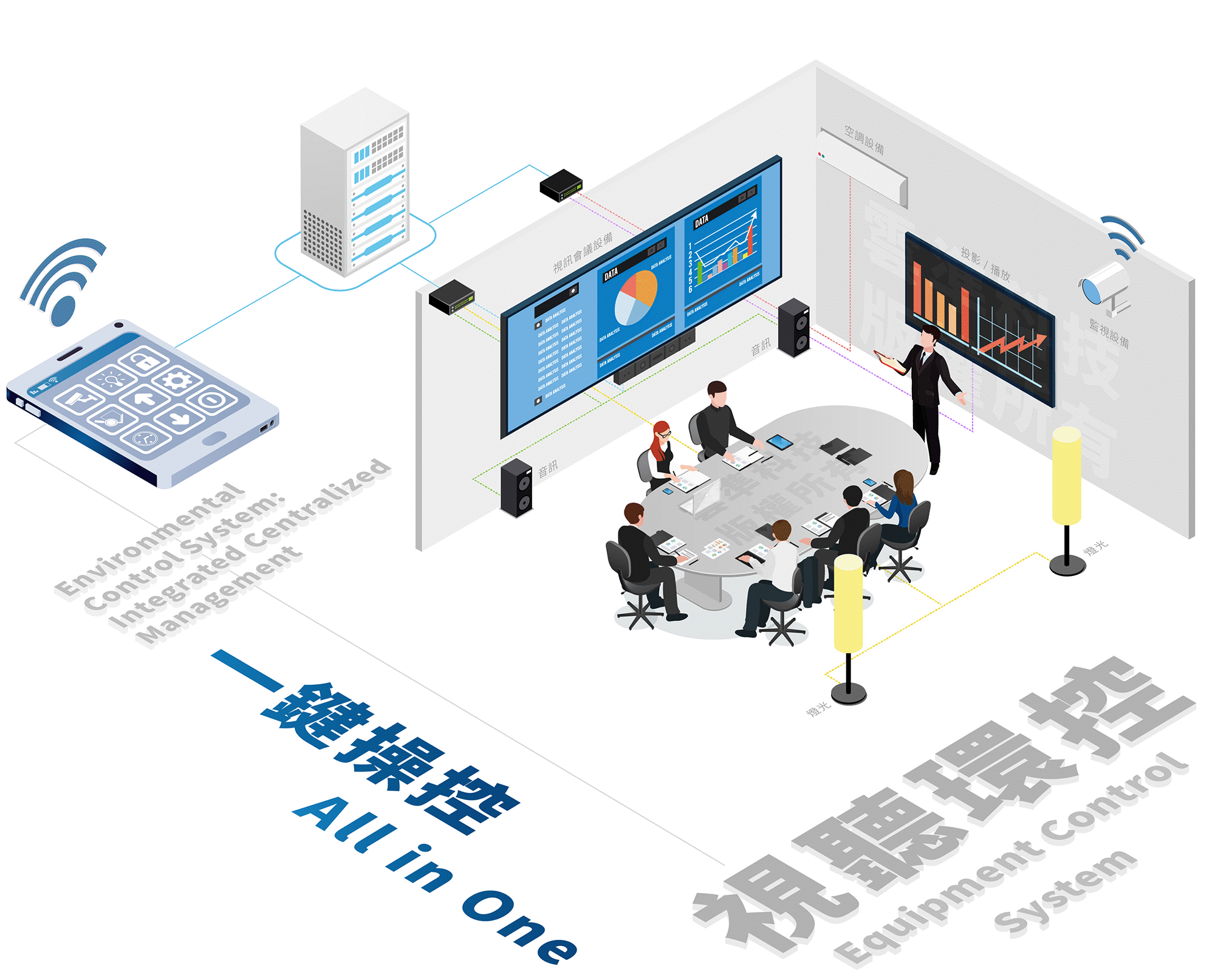 CVTC_Audiovisual Multimedia Equipment Control System Solutions-3D_multi-camera video conferencing system、AI-powered Conference Room、Seamless Collaboration、rooms schedule meeting、Teleconference room control system、Meeting/Conferencing Room control Solution